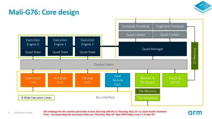 The Mali G76 µarch - Scaling It Up - Arm Announces Mali-G76 GPU ...